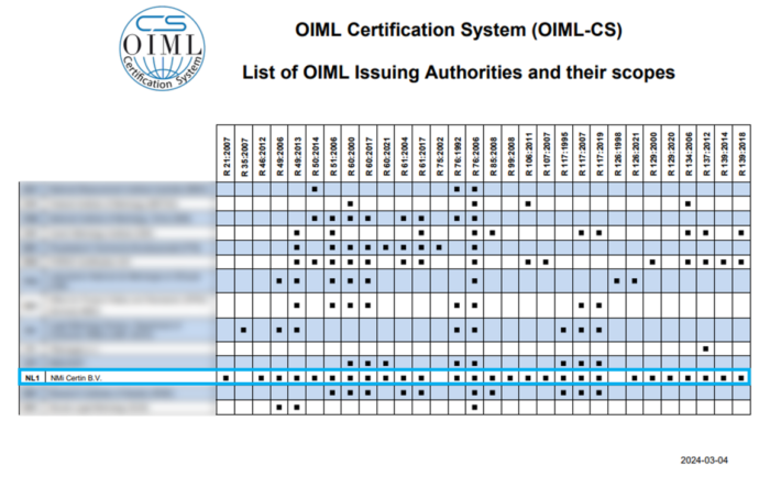 Oiml NMi | Accreditations