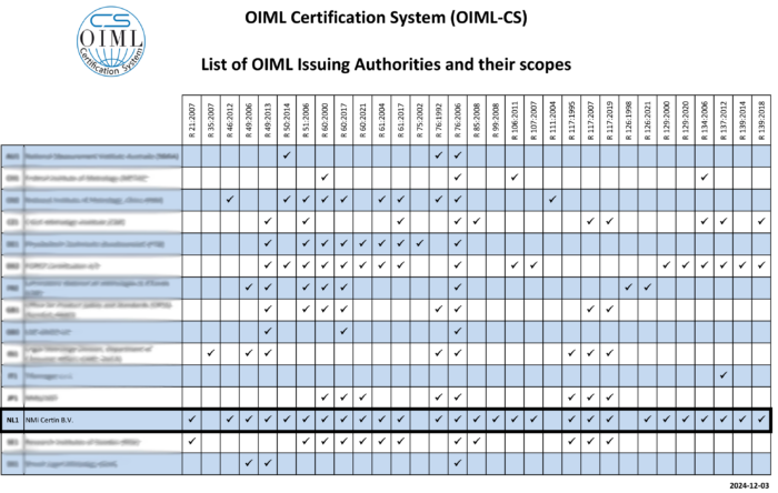 NMi | Accreditations